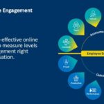 1. Azure Analytics e3